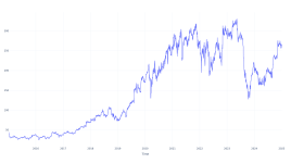 10年前にこの銘柄に100ドル投資していたら、今日これだけ持っていた - Insulet ( NASDAQ:PODD )