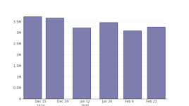 市場はウェブスター・フィンルに強気か弱気か - ウェブスター・フィンル ( NYSE:WBS )