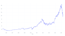 10年前にKKRに投資した100ドルは、今日これだけの価値がある - KKR ( NYSE:KKR )