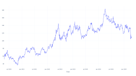 過去5年間、Valero Energy株を所有していたらいくら儲かったか - Valero Energy ( NYSE:VLO )