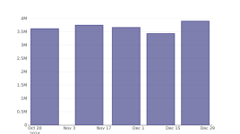 ミューラー・インダストリーズの最近の空売り動向 - ミューラー・インダストリーズ ( NYSE:MLI )