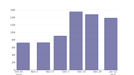 KULR Tech Grの最近の空売り動向 - KULR Tech Gr ( AMEX:KULR )