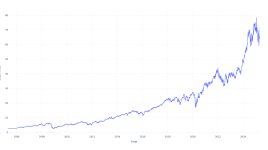 20年前にアンフェノールに投資した1000ドルは現在いくらになるか - アンフェノール ( NYSE:APH )
