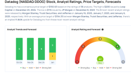 このデータドッグ・アナリストはもはや強気ではない、木曜日の格下げトップ5 - ボール ( NYSE:BALL ) , データドッグ ( NASDAQ:DDOG )