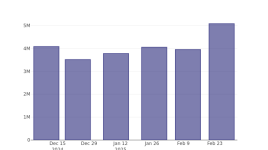 市場はバイオテクネに強気か弱気か？- バイオテクネ ( NASDAQ:TECH )