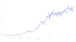 15年前にケメッド社に投資した1000ドルは現在いくらになるか - Chemed ( NYSE:CHE )