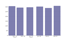 JPモルガン・チェースの最近の空売り動向 - JPモルガン・チェース ( NYSE:JPM )