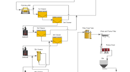 タイタン・マイニング社、フェーズIIIの冶金結果を発表し、ニューヨーク州における天然フレーク状黒鉛処理施設の計画を詳述
