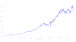 過去15年間で、UnitedHealth Group株を持っていたらいくら稼げたか - UnitedHealth Group ( NYSE:UNH )
