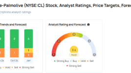 コルゲート・パルモリーブ決算間近、最も精度の高いアナリストが決算発表前に予想を修正 - Colgate-Palmolive ( NYSE:CL )