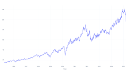 10年前にデカルト・システムズ・グループに投資した1000ドルは、今日これだけの価値がある - デカルト・システムズ・グループ ( NASDAQ:DSGX )