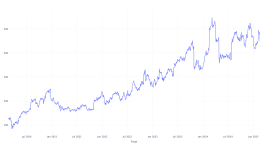 5年前にキンセール・キャップGrに投資した100ドルの現在の価値はこうなる - キンセール・キャップGr ( NYSE:KNSL )
