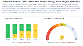 ジョンソン・エンド・ジョンソン決算間近、最も精度の高いアナリストが決算発表前に予想を修正 - ジョンソン・エンド・ジョンソン ( NYSE:JNJ )