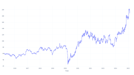 過去10年間、Discover Finlの株を所有していたらいくら儲かったか - Discover Finl ( NYSE:DFS )