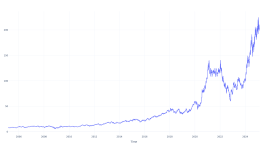 20年前に台湾半導体に投資$ 1000は、今日これだけの価値があるだろう - 台湾セミコンダクタ（ NYSE：TSM）