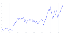 15年前にJohnson Controls Intlに投資した1000ドルは、現在ではこれだけの価値がある - Johnson Controls Intl ( NYSE:JCI )