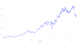 過去15年間、Elevance Health株を持っていたらいくら儲かったか - Elevance Health ( NYSE:ELV )