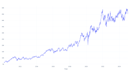 15年前にファクトセット・リサーチ・システムズに投資した100ドルは、現在どれくらいの価値があるのか - FactSet Research Systems ( NYSE:FDS )