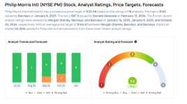 フィリップ・モリス・インターナショナルのアナリストが強気のカバレッジを開始。