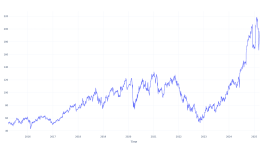 過去10年間、Guidewire Softwareの株を持っていたらいくら稼げたか - Guidewire Software ( NYSE:GWRE )