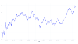 5年前にベンタスに投資した100ドルは、今日これだけの価値がある - Ventas ( NYSE:VTR )