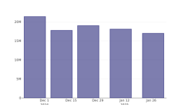 CVSヘルスの最近の空売り動向を探る - CVS ヘルス ( NYSE:CVS )