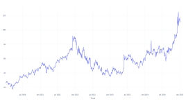 過去5年間、マーベル・テック株を保有していたらいくら儲かったか - Marvell Tech ( NASDAQ:MRVL )