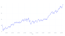 5年前にヒルトン・ワールドワイド・ホールディングスに投資した1000ドルは、今日これだけの価値がある - ヒルトン・ワールドワイド・ホールディングス ( NYSE:HLT )