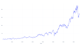 15年前にインサイト・エンタープライズに投資した100ドルは、現在どれくらいの価値があるのか - インサイト・エンタープライズに投資した100ドルは、現在どれくらいの価値があるのか - Insi