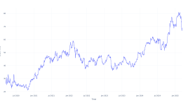 5年前にウェルズ・ファーゴに投資した1000ドルは、今日これだけの価値がある - Wells Fargo ( NYSE:WFC )