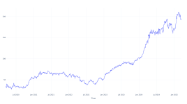 5年前にGEエアロスペースに投資した1000ドルは、今日これだけの価値がある - GE Aerospace ( NYSE:GE )