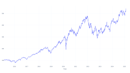 10年前にS&Pグローバルに投資した1000ドルは、現在ではこれだけの価値がある - S&P Global ( NYSE:SPGI )