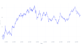 5年前にキムコ・リアルティに投資した100ドルは、今日これだけの価値がある - キムコ・リアルティ ( NYSE:KIM )