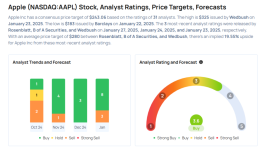 このアップル・アナリストはもはや強気ではない、水曜日の格下げトップ5 - アップル ( NASDAQ:AAPL ) , データドッグ ( NASDAQ:DDOG )