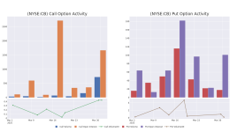 スマートマネーはチャブ・オプションに大きく賭けている - Chubb ( NYSE:CB )
