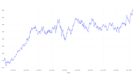 5年前にディアに投資した100ドルは、今日これだけの価値がある - Deere ( NYSE:DE )