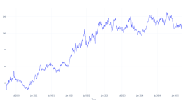 過去5年間、エクソンモービル株を保有していたらいくら稼げたか - エクソンモービル ( NYSE:XOM )