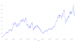 過去5年間、CrowdStrike Holdingsの株を持っていたらいくら儲かったか - CrowdStrike Holdings ( NASDAQ:CRWD )