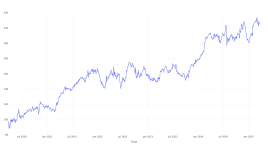 もし5年前にこの銘柄に1000ドル投資していたら、今日はこれだけ持っていた - Waste Management ( NYSE:WM )