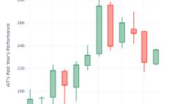 アプライド インダストリアル テックスのPERインサイト - Applied Industrial Techs ( NYSE:AIT )