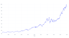 10年前にコストコ・ホールセールに投資した1000ドルは現在いくらになるか - コストコ・ホールセール ( NASDAQ:COST )