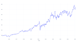 10年前にこの銘柄に1000ドル投資していたら、今日これだけ持っていた - Aon ( NYSE:AON )