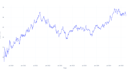 5年前にエッセンシャル・プロパティーズに投資した100ドルは、今日これだけの価値がある - Essential Properties ( NYSE:EPRT )