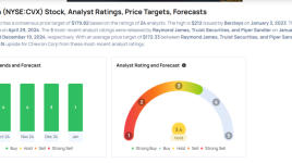 シェブロン、第4四半期の印刷に向け準備中。ウォール街で最も精度の高いアナリストによる最近の予測変更は以下の通り - シェブロン ( NYSE:CVX )