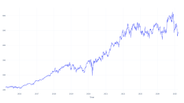 10年前にユナイテッドヘルス・グループに投資した1000ドルは、今日これだけの価値がある - UnitedHealth Group ( NYSE:UNH )