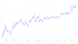5年前にエンタープライズ・プロッズ・パートナーズに投資した1000ドルが、今日どれだけの価値があるか - Enterprise Prods Partners ( NYSE:EPD )