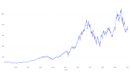 10年前にASMLホールディングに投資した100ドルは、今日これだけの価値がある - ASMLホールディング ( NASDAQ:ASML )