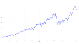 10年前にこの銘柄に投資した1000ドルは、今日これだけの価値がある - Intercontinental Exchange ( NYSE:ICE )