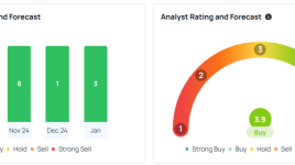 マイケル・セイラー氏率いるマイクロストラテジー、先物の下落でビットコインが関税の打撃を受け、月曜日のプレマーケットで5％以上下落 - MicroStrategy ( NASDAQ:MSTR )