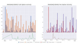 データドッグの最新オプション取引動向を紐解く - データドッグ ( NASDAQ:DDOG )